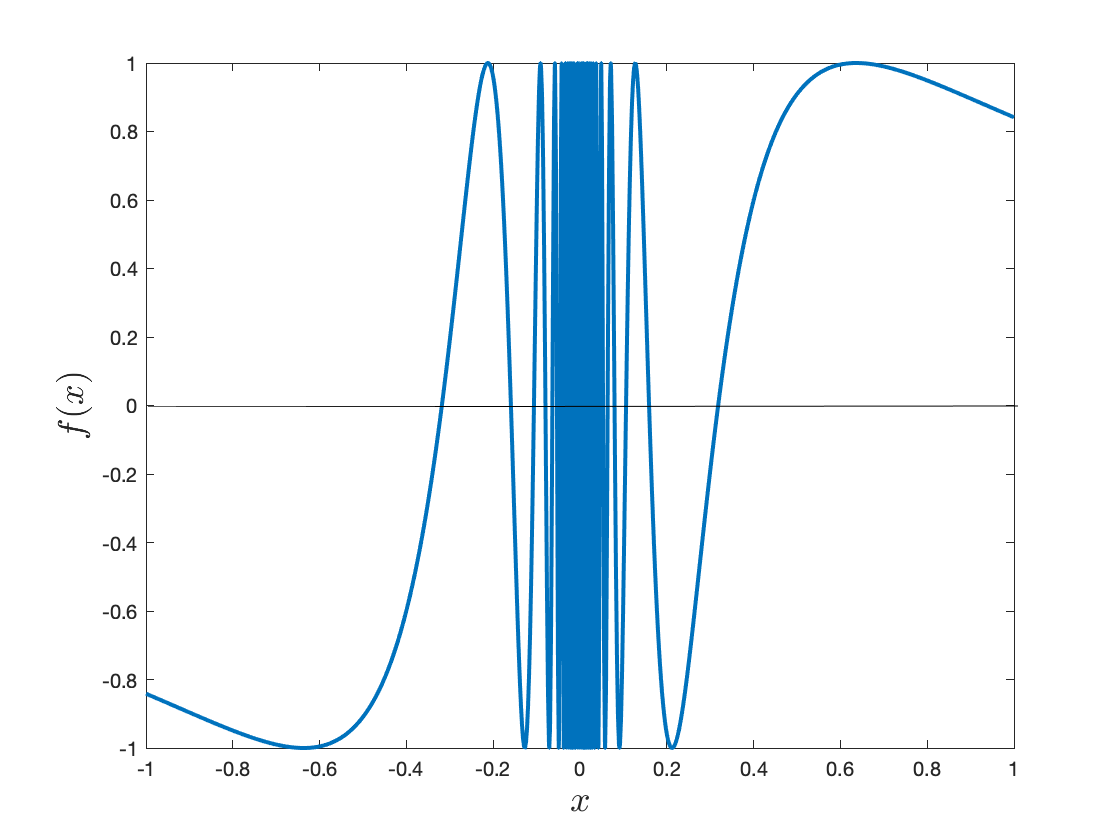 Topologist's sine curve y=sin(1/x)